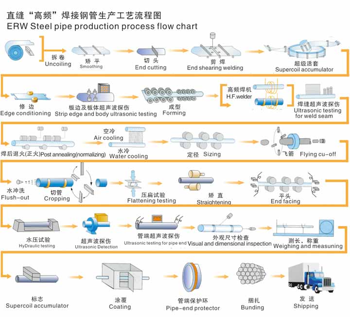 無縫大菠萝网站在线观看生產資流程